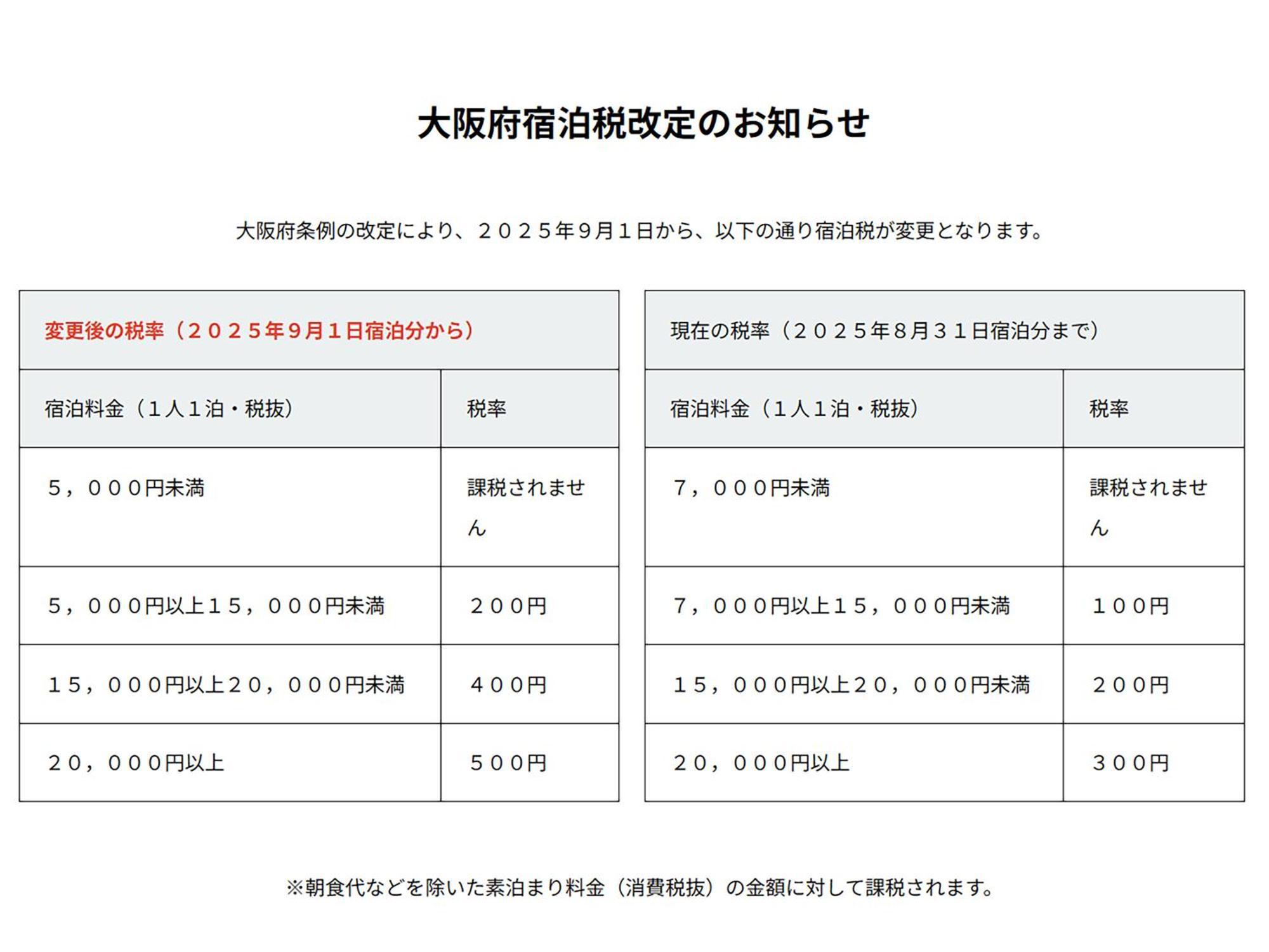 （日本中から大阪いらっしゃい２０２２）チサン スタンダード 大阪新今宮 3*